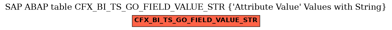 E-R Diagram for table CFX_BI_TS_GO_FIELD_VALUE_STR (