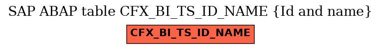 E-R Diagram for table CFX_BI_TS_ID_NAME (Id and name)