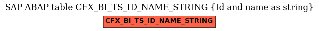 E-R Diagram for table CFX_BI_TS_ID_NAME_STRING (Id and name as string)