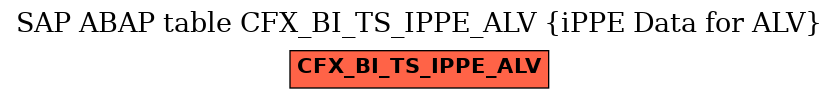 E-R Diagram for table CFX_BI_TS_IPPE_ALV (iPPE Data for ALV)