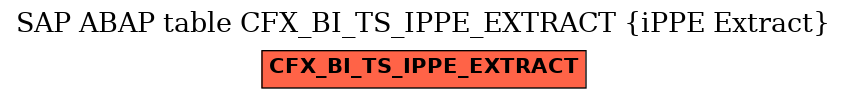 E-R Diagram for table CFX_BI_TS_IPPE_EXTRACT (iPPE Extract)