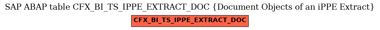 E-R Diagram for table CFX_BI_TS_IPPE_EXTRACT_DOC (Document Objects of an iPPE Extract)