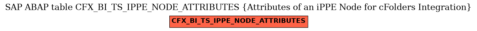 E-R Diagram for table CFX_BI_TS_IPPE_NODE_ATTRIBUTES (Attributes of an iPPE Node for cFolders Integration)