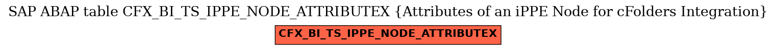 E-R Diagram for table CFX_BI_TS_IPPE_NODE_ATTRIBUTEX (Attributes of an iPPE Node for cFolders Integration)