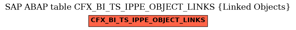 E-R Diagram for table CFX_BI_TS_IPPE_OBJECT_LINKS (Linked Objects)