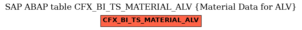 E-R Diagram for table CFX_BI_TS_MATERIAL_ALV (Material Data for ALV)