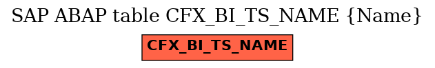 E-R Diagram for table CFX_BI_TS_NAME (Name)