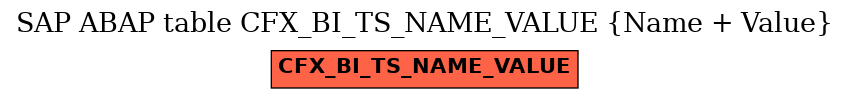 E-R Diagram for table CFX_BI_TS_NAME_VALUE (Name + Value)