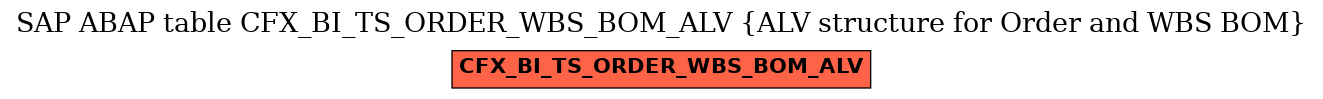 E-R Diagram for table CFX_BI_TS_ORDER_WBS_BOM_ALV (ALV structure for Order and WBS BOM)