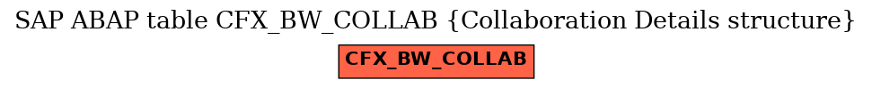 E-R Diagram for table CFX_BW_COLLAB (Collaboration Details structure)