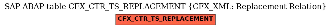 E-R Diagram for table CFX_CTR_TS_REPLACEMENT (CFX_XML: Replacement Relation)