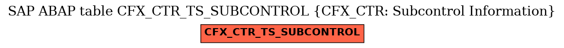 E-R Diagram for table CFX_CTR_TS_SUBCONTROL (CFX_CTR: Subcontrol Information)