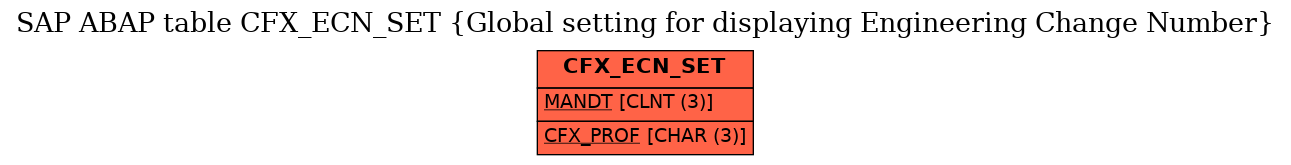 E-R Diagram for table CFX_ECN_SET (Global setting for displaying Engineering Change Number)