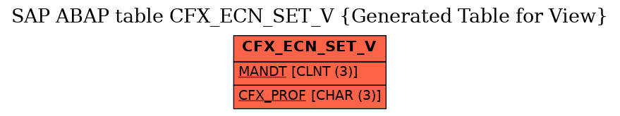 E-R Diagram for table CFX_ECN_SET_V (Generated Table for View)