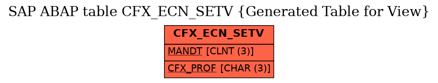 E-R Diagram for table CFX_ECN_SETV (Generated Table for View)