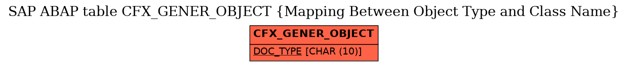 E-R Diagram for table CFX_GENER_OBJECT (Mapping Between Object Type and Class Name)