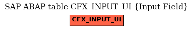 E-R Diagram for table CFX_INPUT_UI (Input Field)