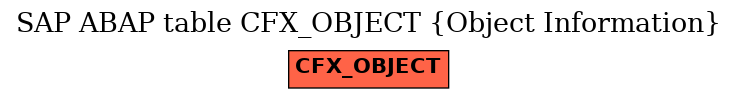 E-R Diagram for table CFX_OBJECT (Object Information)