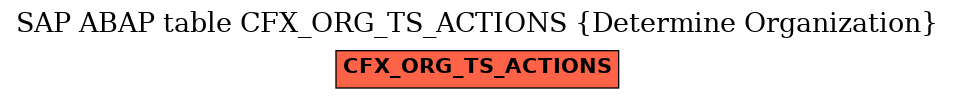 E-R Diagram for table CFX_ORG_TS_ACTIONS (Determine Organization)