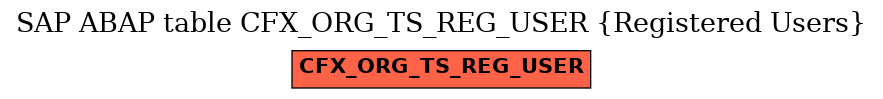 E-R Diagram for table CFX_ORG_TS_REG_USER (Registered Users)