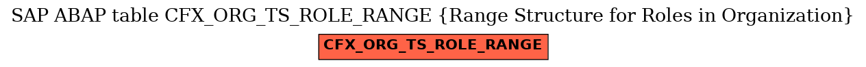 E-R Diagram for table CFX_ORG_TS_ROLE_RANGE (Range Structure for Roles in Organization)