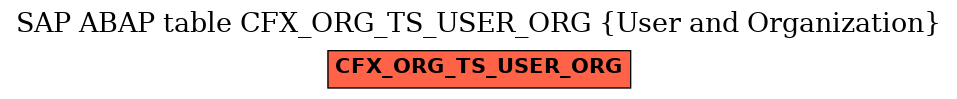 E-R Diagram for table CFX_ORG_TS_USER_ORG (User and Organization)