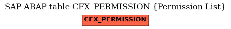 E-R Diagram for table CFX_PERMISSION (Permission List)