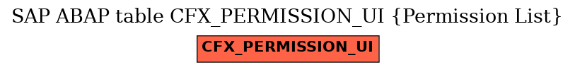 E-R Diagram for table CFX_PERMISSION_UI (Permission List)