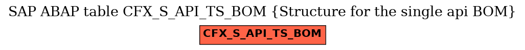 E-R Diagram for table CFX_S_API_TS_BOM (Structure for the single api BOM)