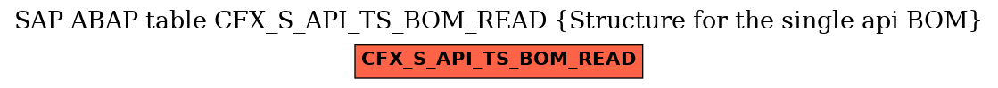 E-R Diagram for table CFX_S_API_TS_BOM_READ (Structure for the single api BOM)