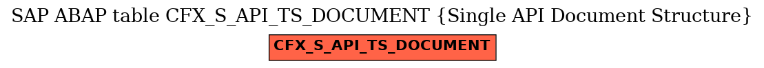 E-R Diagram for table CFX_S_API_TS_DOCUMENT (Single API Document Structure)