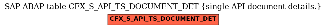 E-R Diagram for table CFX_S_API_TS_DOCUMENT_DET (single API document details.)