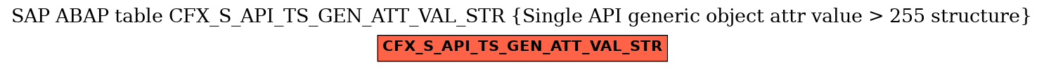 E-R Diagram for table CFX_S_API_TS_GEN_ATT_VAL_STR (Single API generic object attr value > 255 structure)