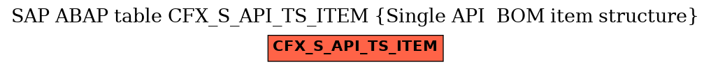 E-R Diagram for table CFX_S_API_TS_ITEM (Single API  BOM item structure)