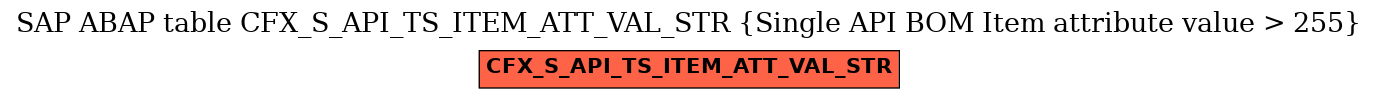 E-R Diagram for table CFX_S_API_TS_ITEM_ATT_VAL_STR (Single API BOM Item attribute value > 255)