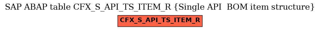 E-R Diagram for table CFX_S_API_TS_ITEM_R (Single API  BOM item structure)