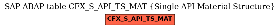 E-R Diagram for table CFX_S_API_TS_MAT (Single API Material Structure)