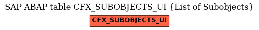 E-R Diagram for table CFX_SUBOBJECTS_UI (List of Subobjects)