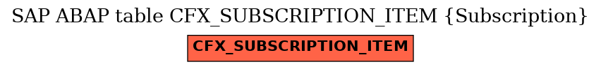 E-R Diagram for table CFX_SUBSCRIPTION_ITEM (Subscription)