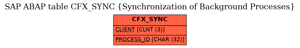 E-R Diagram for table CFX_SYNC (Synchronization of Background Processes)