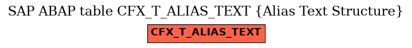 E-R Diagram for table CFX_T_ALIAS_TEXT (Alias Text Structure)