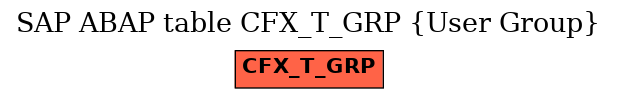 E-R Diagram for table CFX_T_GRP (User Group)