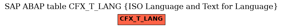 E-R Diagram for table CFX_T_LANG (ISO Language and Text for Language)