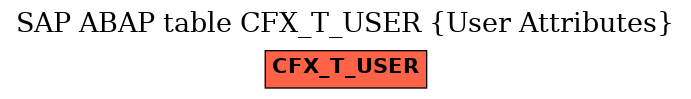 E-R Diagram for table CFX_T_USER (User Attributes)