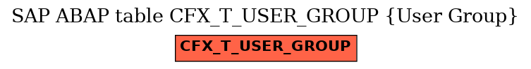 E-R Diagram for table CFX_T_USER_GROUP (User Group)