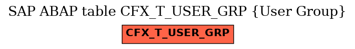 E-R Diagram for table CFX_T_USER_GRP (User Group)