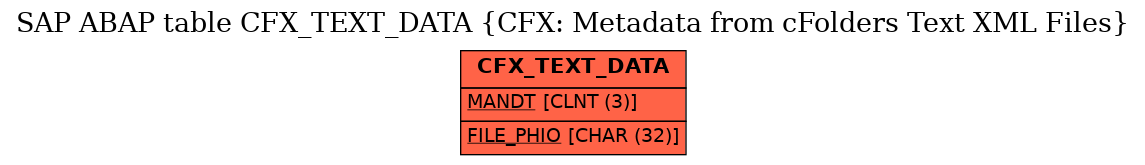 E-R Diagram for table CFX_TEXT_DATA (CFX: Metadata from cFolders Text XML Files)