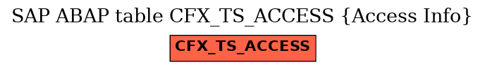 E-R Diagram for table CFX_TS_ACCESS (Access Info)