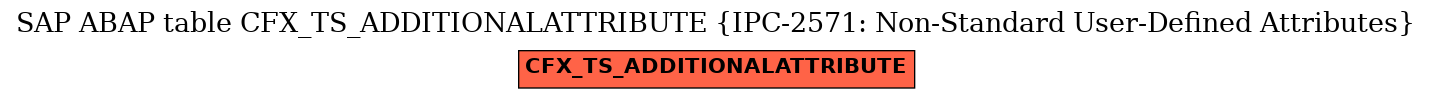 E-R Diagram for table CFX_TS_ADDITIONALATTRIBUTE (IPC-2571: Non-Standard User-Defined Attributes)