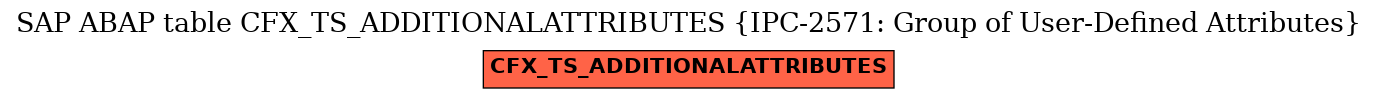 E-R Diagram for table CFX_TS_ADDITIONALATTRIBUTES (IPC-2571: Group of User-Defined Attributes)